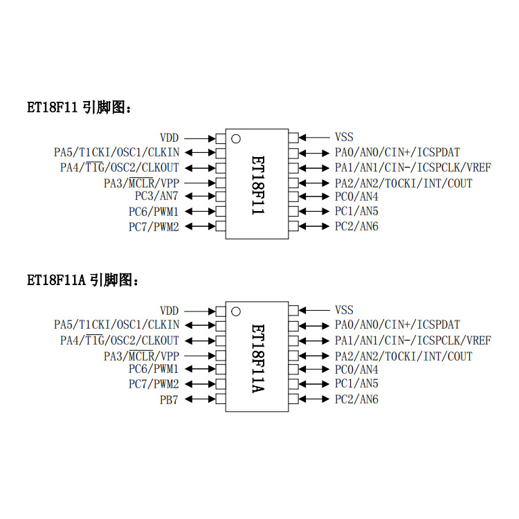 深圳ET18F11替代PIC16F676（PIN对PIN完全兼容）