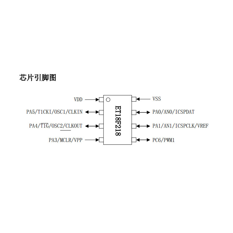 深圳ET18F218替代PIC16F676（PIN对PIN完全兼容）