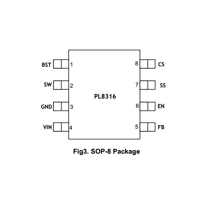 深圳PL8316(DC-DC同步降压IC)