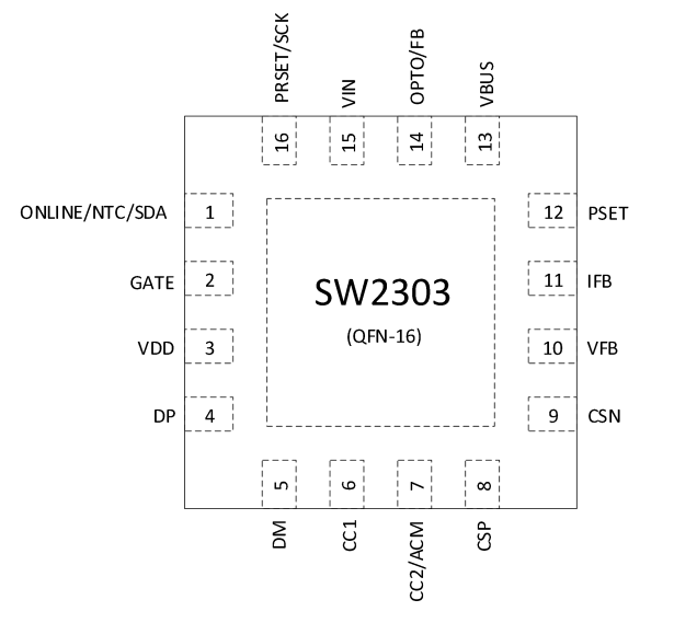 SW2303 深圳多协议快充解决方案，全协议