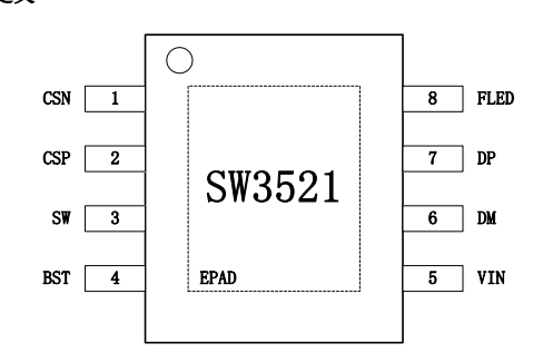 深圳SW3521 DC/DC+快充协议二合一