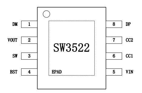 支持 PD 的深圳多快充协议充电解决方案SW3522