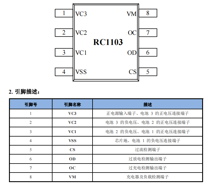 深圳3节锂电池保护芯片有那些？RC1103保护芯片怎么样
