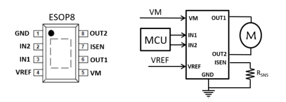 可双向控制电机的芯片有那些？SA8870C深圳有刷直流电机驱动器怎么样？