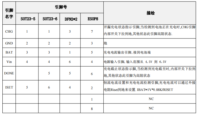 36V高输入电压深圳线性充电器 BC4056