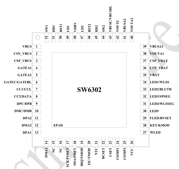 深圳AAC 三口多协议升降压移动电源 SOC 有那些推荐？SW6302参数资料