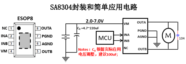 SA8304单通道有刷直流电机驱动芯片，深圳H桥驱动芯片，2.0-7.0V 持续电流 3.0A