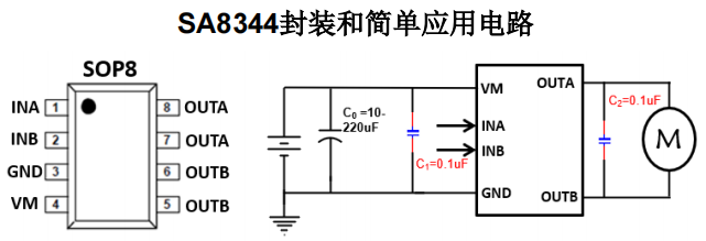 SA8344 深圳H桥驱动芯片参数怎么样？单通道 4.5-25.0V 持续电流 2.5A马达驱动芯片有那些