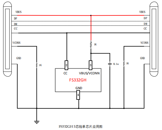 FS332GH 用于 USB Type-C PD3.2 240W线材的 深圳eMarker 芯片