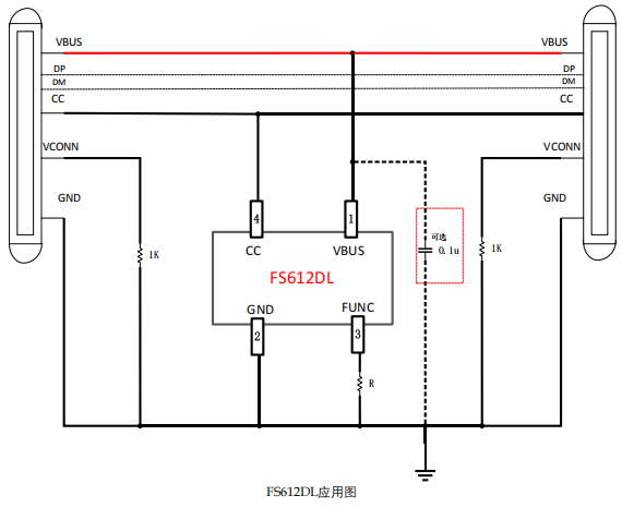 FS612DL用于USB Type-C PD3.2 深圳100W/140W 线材的 eMarker