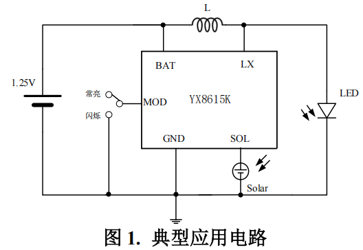 YX8615K 是一款支持 LED 常亮和闪亮两 功能的深圳太阳能灯串控制芯片