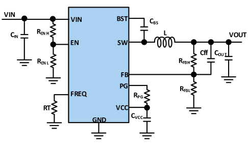 60V/3A 宽输出范围，低纹波，深圳同步降压转换器JZ5160C