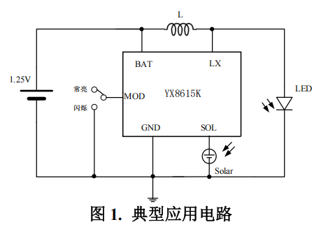 两功能的深圳太阳能灯串控制芯片YX8615K