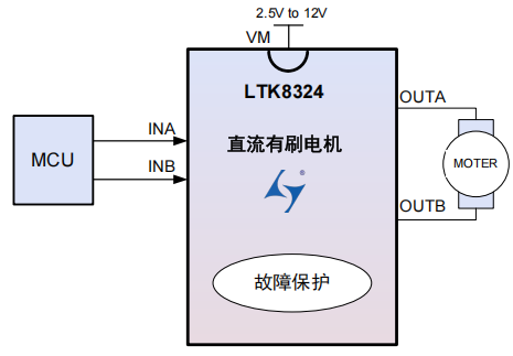 单通道 12V 2.5A 深圳有刷直流电机驱动器LTK8324 替代兼容TC618CS