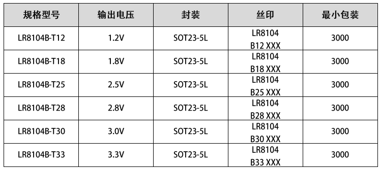  LR8104 系列超深圳低功耗线性稳压器 6.5V耐压 300mA输出电流，关断电流小于1uA