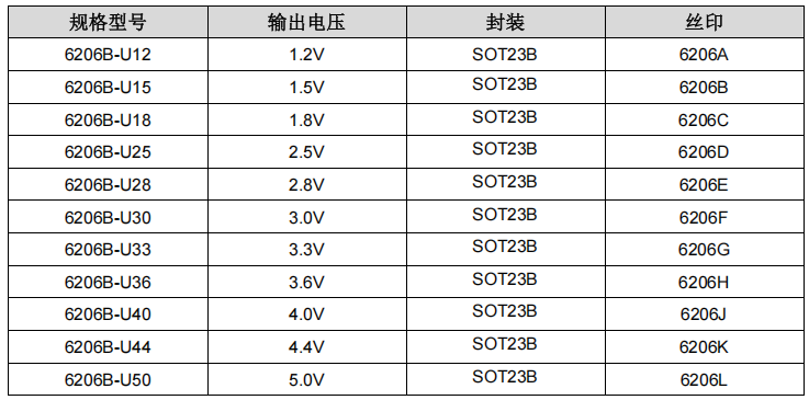 6206B 系列深圳低功耗线性稳压器，300mA输出电流