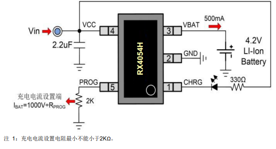 RX4054H 500mA 深圳单节锂电池充电器芯片，输入耐压达到30V并且具有过充保护（OVP）功能