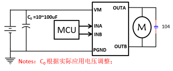 SA8301单通道 2.0-7.5V 持续电流 1.8A 深圳H桥驱动芯片