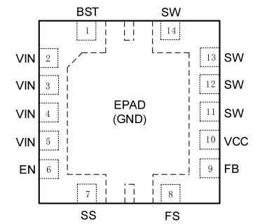 MX8362J 输入电压4V-30V，输出电流6A，深圳同步降压变换器,QFN3.5X3.5-14封装